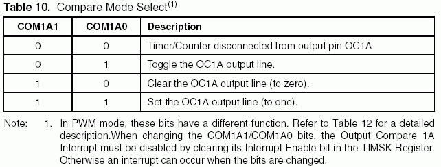 Datenblatt Tiny15 Seite 29