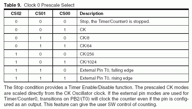 Vorteiler Timer0 (Datenblatt Seite 27)
